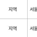 신공덕동새마을금고 이미지