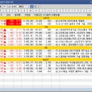 1급신흥글로벌자동차종합정비 | 24.07.18 (목) 상한가 &amp; 주요종목