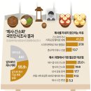 [영상컬럼]오늘의 포토뉴스 [2023년 10월 31일(화)] 이미지