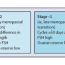 여성노화와 건강관리법 | 갱년기 여성 건강 관리법