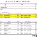신광자동차종합정비 이미지