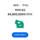 요즘 20대, 30대, 40대 계좌에 평균적으로 있는 자산 이미지