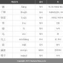 중국어 이미지