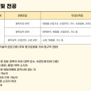 금호냉동산업 이미지