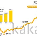 시대주 이미지