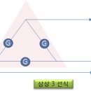 단상과 삼상의 이해 이미지