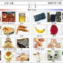 산성식품 이미지