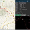 경기둘레길 양평26코스 | 경기둘레길26코스『양평산음자연휴양림~단월면사무소』ㅡ이제는 한강기맥을 넘어간다