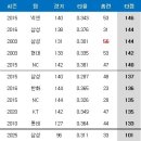 최다엘 카카오 검색결과