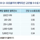 국내투자자의 해외주식 직접투자 접근성 분석 및 시사점 이미지