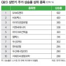 한국지엔씨(주)