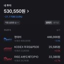 주식 2달차 후기｜+40% 수익에서 -6% 파란불까지