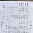 천일여객 영산정류소 이미지