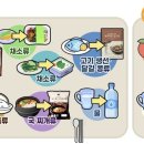 고령과일채소