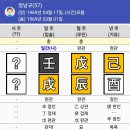 명리 이미지