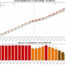 🟢음모론이 사망한 날… 전산조작보다 더 끔찍한 사전투표율 세팅 이미지