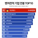 에이디엔씨