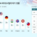 바이오 | ‘K-바이오시밀러’ 美 허가 세계 최다… 삼성바이오에피스 1위 | 조선일보 이미지