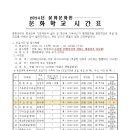 드럼(야간_초급) 이미지