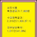 2025년12월11~12(금)삼진식품 0013V0 공모주 청약 이미지