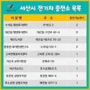 서산전기