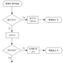 7. 행복의 평가기준 이미지