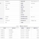 바이오메디신 이미지