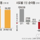 이동-4 이미지