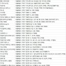 에이치 제이에스 퍼스널 트레이닝(HJS PT) 이미지