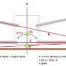 2024 KSAE Formula ＜SPE-24＞9월 1, 2주차 작업일지 이미지