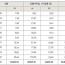 레이크원탑공인중개사사무소 이미지