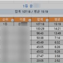 산속의친구 | [정견고시원] 산속고시원 추천 합격후기! (vs 공무원기숙학원)