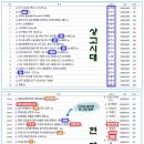 디씨 이미지