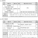 푸디스트(주) 국방연구원점 | 한국국방연구원 채용 공고 및 자소서 항목, 연봉(2022년 상반기)