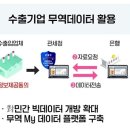 기업이 자사 수출실적 정보 조회·관리·전송 이미지