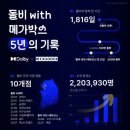 메가박스 돌비 시네마, 5주년 누적 관객 수 220만 명 돌파… 특별관 선호 트렌드 속 성장세 지속 ‘연내 추가 오픈’ 이미지