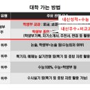 필탑교육