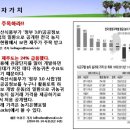 월기농장 이미지