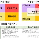 토우산업개발(주) 이미지