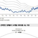 엔진피씨