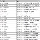 라빈츠킨더어린이집 이미지