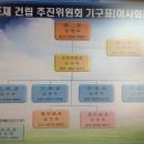 2012년 사종계 결산 및 만포재 건립추진위원회 구성 이미지