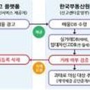 빌딩베스트부동산중개법인주식회사 이미지