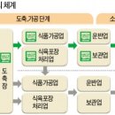 한국해썹협동조합