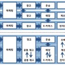 『리테일의 미래(4/7)』 2019년 10월 4주차(096회) - 새날과 함께하는 책 읽기(1달1책) 이미지