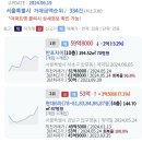 반포자이59.8억 현대6차 타워팰리스2 신고가 서울시 오늘등록실거래가 6월19일자 이미지