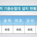 서울송파경찰서 기동순찰대 티스토리