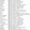 주식회사 삼양인터내셔날 이미지