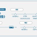 유성대학약국 이미지