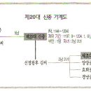 고려왕조 제20대 신종실록 2 이미지